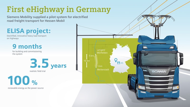 ehighway in germany